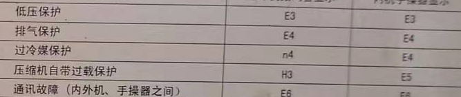 平果空调电话在哪里找